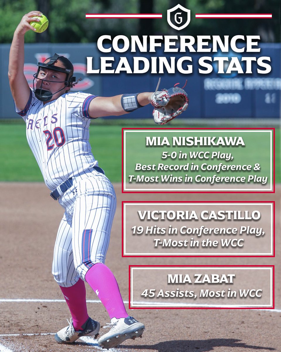 What a year it’s been for Gaels Softball 🤩🔥

Let’s take a look at just how great it was ⬇️

#GaelsRise