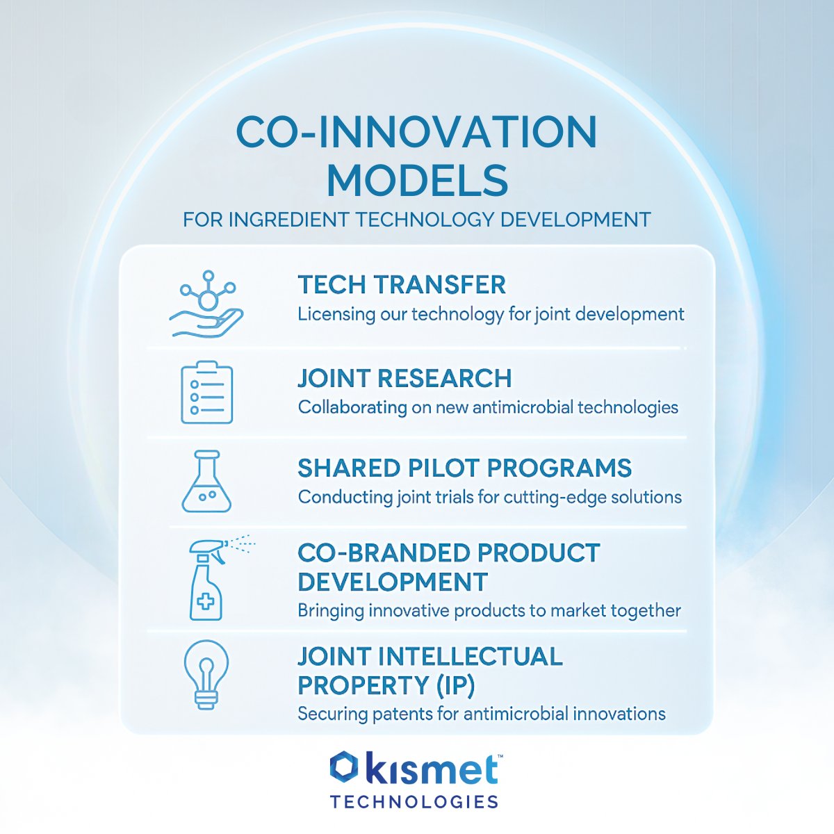 KismetTech's tweet photo. 🚀 From Supplier to Strategic Co-Innovator 🧪✨

At Kismet Technologies, we believe the future of antimicrobial innovation is powered by collaboration. Solving the world’s toughest hygiene challenges requires more than great ingredients—it demands strategic partnerships built on trust, creativity, and shared purpose.

Our latest infographic outlines five distinct co-innovation models designed to empower brands, researchers, and formulators to accelerate ingredient technology development. From licensing through tech transfer to co-developing patented solutions, we meet partners wherever they are on their innovation journey.

We’re here not just to supply, but to co-create. Together, we can bring forward safer, smarter, and more effective antimicrobial technologies that shape tomorrow’s standards for health and hygiene.
Let’s build what’s next—together.

📩 Contact us to start a conversation. https://t.co/4PSc9ebfQ7