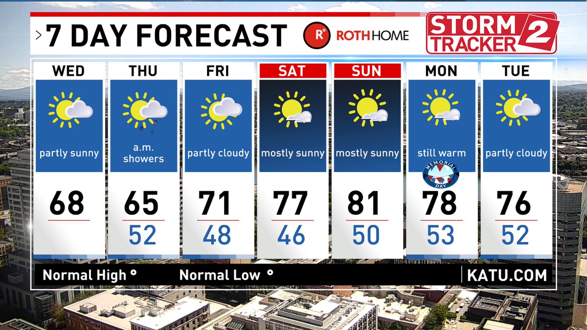 FINALLY turning the corner toward warmer weather soon! All indications point to it happening this weekend for your  Memorial Day plans.  This warming trend just may continue well into next week.  (some models show high temps trending above 74 all next week. 🤞🌞😎