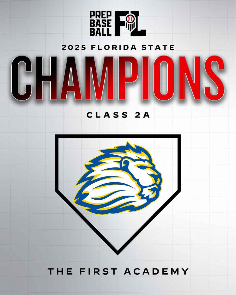 Prep Baseball Florida (@prepbaseballfl) on Twitter photo ๐๐ ๐๐ญ๐๐ญ๐ ๐๐ก๐๐ฆ๐ฉ๐ฌ ๐
The First Academy is your 2025 Class 2A State Champion.
TFA defeated Trinity Christian Academy 7-2 with help from '25 Erick Martinez, who delivered 3 hits and 3 RBI in the Championship Game.
<a href="/TFABaseball_/">The First Academy Baseball</a> ๐๐ ๐๐ญ๐๐ญ๐ ๐๐ก๐๐ฆ๐ฉ๐ฌ ๐
The First Academy is your 2025 Class 2A State Champion.
TFA defeated Trinity Christian Academy 7-2 with help from '25 Erick Martinez, who delivered 3 hits and 3 RBI in the Championship Game.
<a href="/TFABaseball_/">The First Academy Baseball</a>