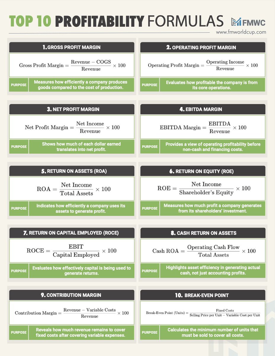 Financial Modeling World Cup (@fmwc_) on Twitter photo 🚨 The Ultimate Finance Formulas Handbook is here – and it's free! 🚨
📥 Download a free high-resolution PDF (link on the title page).
We've compiled 60+ essential finance formulas in one easy-to-use handbook.
🔗 Save it. Share it. Use it every day.
Follow <a href="/FMWC_/">Financial Modeling World Cup</a> for more! 💡 🚨 The Ultimate Finance Formulas Handbook is here – and it's free! 🚨
📥 Download a free high-resolution PDF (link on the title page).
We've compiled 60+ essential finance formulas in one easy-to-use handbook.
🔗 Save it. Share it. Use it every day.
Follow <a href="/FMWC_/">Financial Modeling World Cup</a> for more! 💡