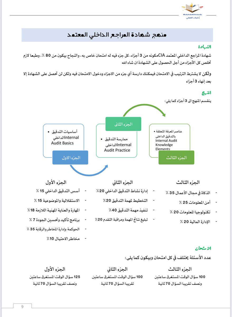 110Amro's tweet photo. محتويات اجزاء شهادة المراجع الداخلي المعتمد خلال 2025 باللغة العربية من كتاب "دليلك العلمي لشهادة المراجع الداخلي المعتمد" https://t.co/8wTpCag8v1