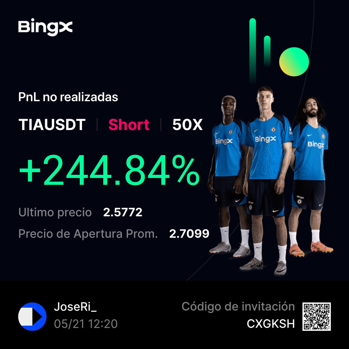 JIRivas_'s tweet photo. @ucryptonoticias #YoYaGane profe, con un shortazo a la mugre, ayyyy Mileiiiiiiiii https://t.co/wJkQWkRDOr