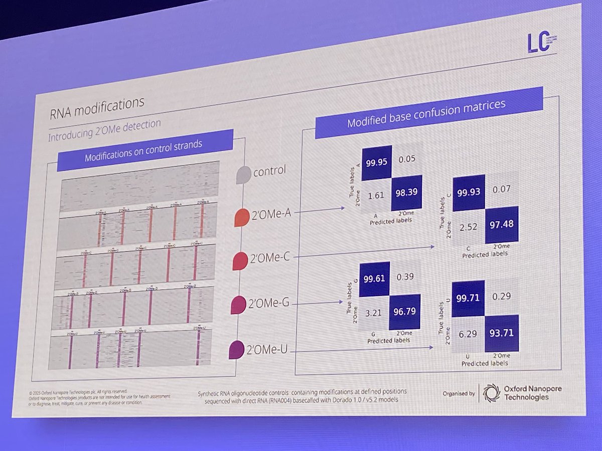 Rahmat Kemal 🍉 (@rakemal) on Twitter photo ONT <a href="/nanopore/">Oxford Nanopore</a> is the only sequencing tech capable of direct RNA seq (without cDNA conversion step).
Not only that, ONT can detect RNA modifications in the nucleotide bases and sugar!
#Nanoporeconf ONT <a href="/nanopore/">Oxford Nanopore</a> is the only sequencing tech capable of direct RNA seq (without cDNA conversion step).
Not only that, ONT can detect RNA modifications in the nucleotide bases and sugar!
#Nanoporeconf