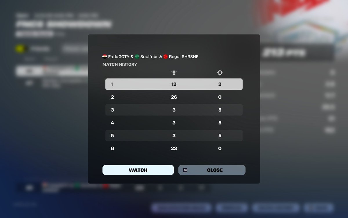 5th in finals (300$)

W/<a href="/shrshffn/">SHRSHF</a> <a href="/Fatlaa1X/">Fatla</a>