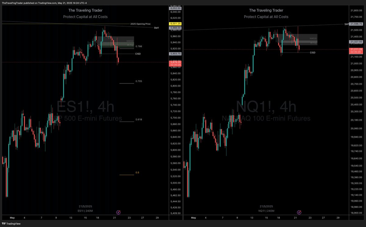 ZTheTrader's tweet photo. 😏 

- $SPY: first bearish market structure on the high timeframe since Apr9. 

- $QQQ soon.

- I really hope you guys find these posts valuable. https://t.co/qKtckMt9ZW