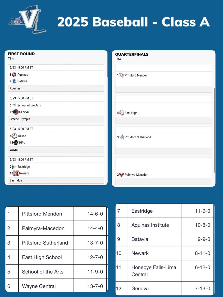 East High Baseball (@eastbaseballroc) on Twitter photo 