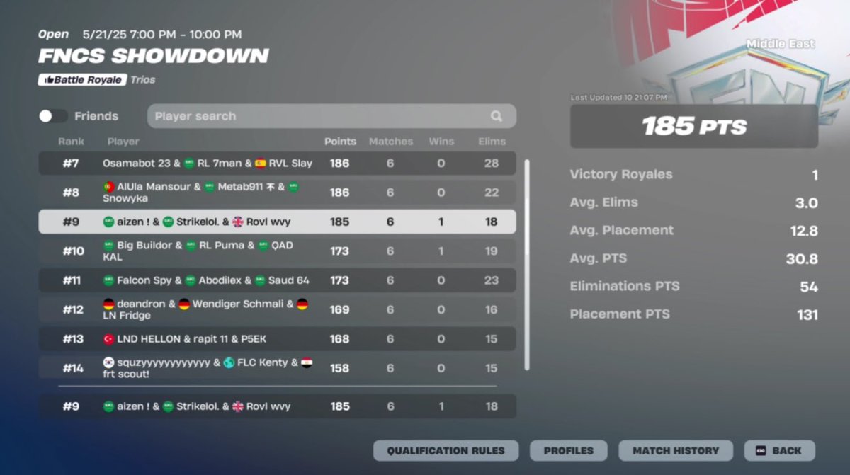 9TH FNCS SHOWDOWN FINAL

300$ F/A