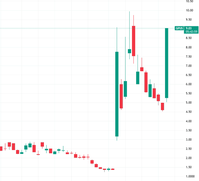 🚀 $GPUS is striving to reach new heights!

💰 What kind of profits can $ASST bring us? Our WhatsApp followers are already making significant gains with it!