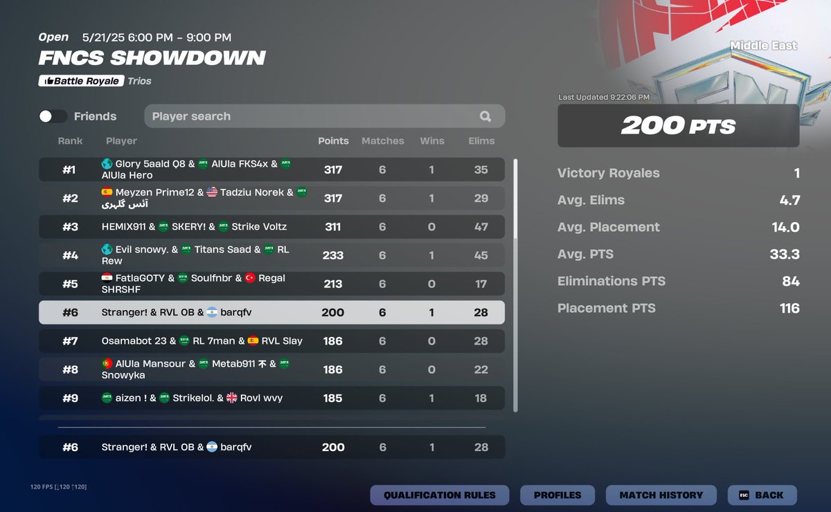 $300 <a href="/Strangerwyd/">BLZ Stranger</a> <a href="/ob_fnn/">RVL OB</a> 

chocked the win