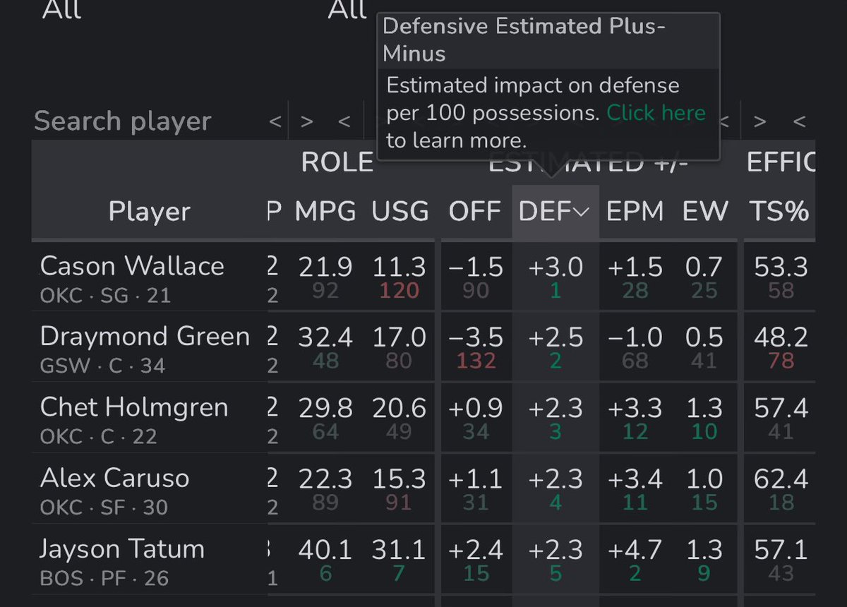 Lord carry him now 🕊️