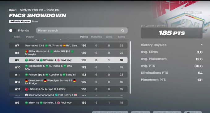 9th  (300$)
الحمدلله