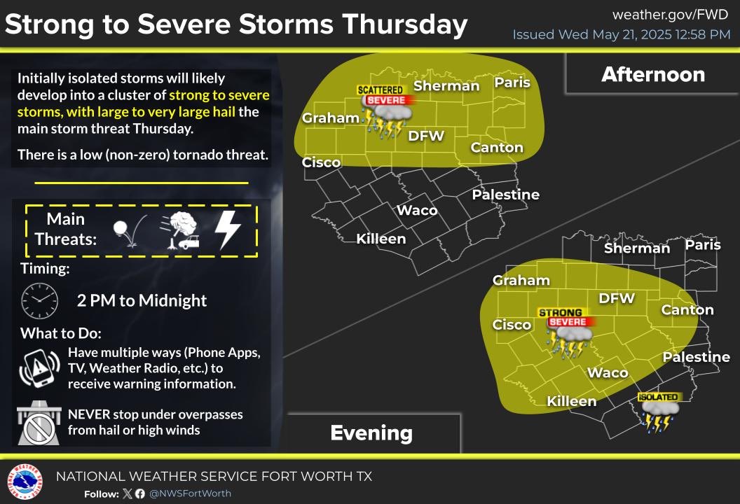 GraysonCounty's tweet photo. SEVERE WEATHER EXPECTED THURSDAY AFTERNOON

Initially isolated storms tomorrow afternoon may change to a cluster of strong to severe storms with large hail the main threat. 

Storms will shift south through the evening, with the main storm timing between 2 PM and midnight. https://t.co/RAeWcNL20c