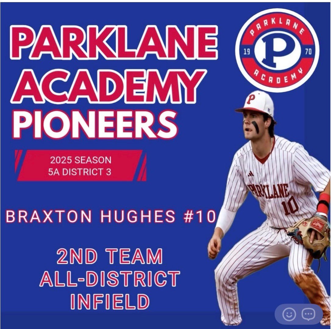 Braxton Hughes (@braxtonhughes6) on Twitter photo 2nd team all district in a really good district. Summer ball up next! <a href="/Parklane_Sports/">Parklane Academy Athletics</a> <a href="/SMCC_BB/">SMCC Baseball</a> <a href="/PRCC_Baseball/">Pearl River Baseball</a> <a href="/CLCC_Baseball/">Co-Lin Baseball</a> <a href="/HindsCC_BB/">Hinds CC Baseball</a> <a href="/GriffinGrant_EC/">Grant Griffin</a> <a href="/chasestewart26/">Chase Stewart</a> <a href="/JackEdmonson04/">Jack Edmonson</a> <a href="/MGCCC_Baseball/">MGCCC Baseball</a> 2nd team all district in a really good district. Summer ball up next! <a href="/Parklane_Sports/">Parklane Academy Athletics</a> <a href="/SMCC_BB/">SMCC Baseball</a> <a href="/PRCC_Baseball/">Pearl River Baseball</a> <a href="/CLCC_Baseball/">Co-Lin Baseball</a> <a href="/HindsCC_BB/">Hinds CC Baseball</a> <a href="/GriffinGrant_EC/">Grant Griffin</a> <a href="/chasestewart26/">Chase Stewart</a> <a href="/JackEdmonson04/">Jack Edmonson</a> <a href="/MGCCC_Baseball/">MGCCC Baseball</a>