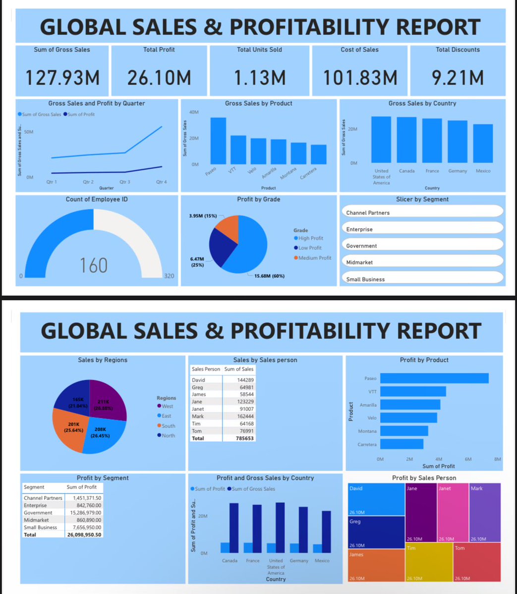 DataDive tweet media