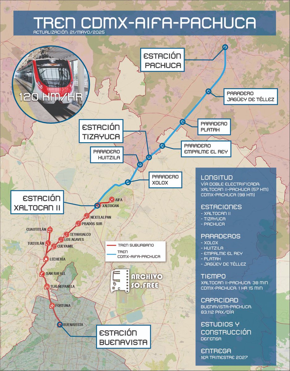 Archivo Sofree tweet media