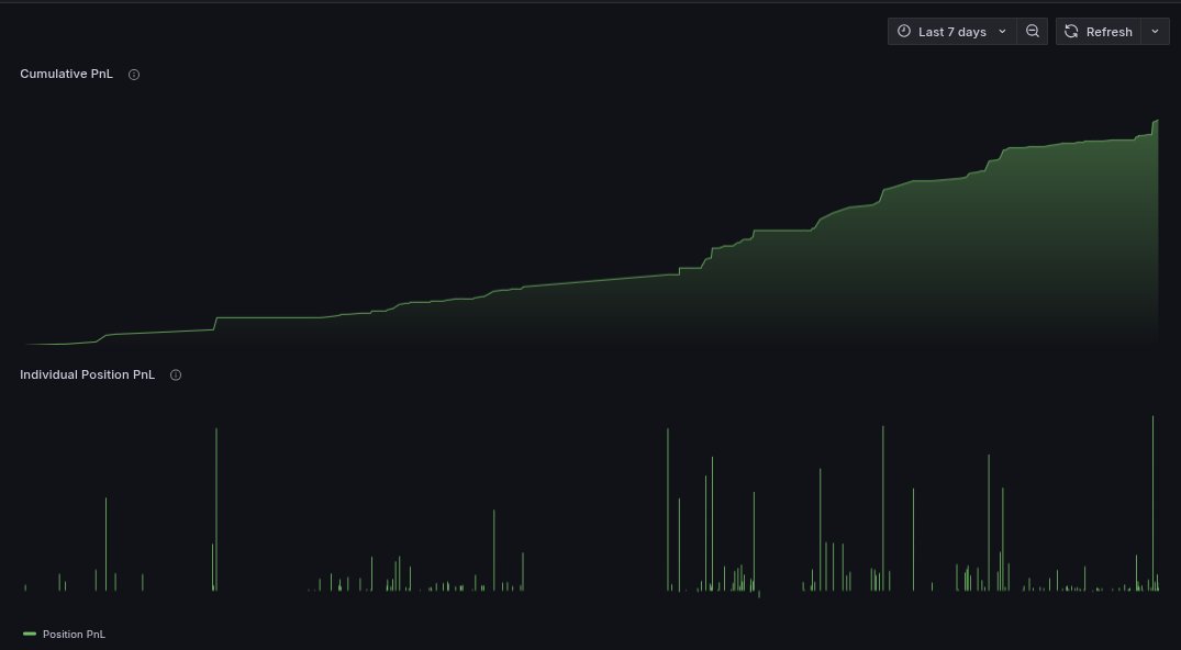 OBS_flow's tweet photo. i haven’t checked in the last two days, totally out of my control. been busy with some amazing meetings and networking/traveling. but when i looked at the stats a few minutes ago, man, it hit different. It’s doing its job, just like it should... https://t.co/XZHDzt18qm