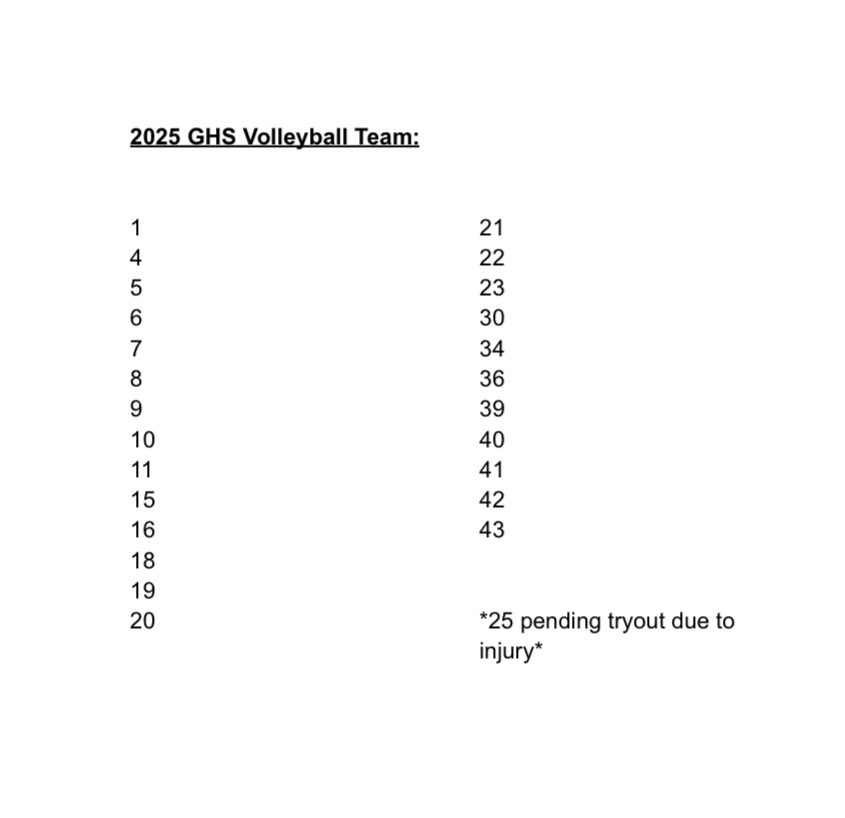 gardendalevb's tweet photo. Congratulations to those who have been selected for the 2025 GHS volleyball team! https://t.co/fU2y7UaDTg