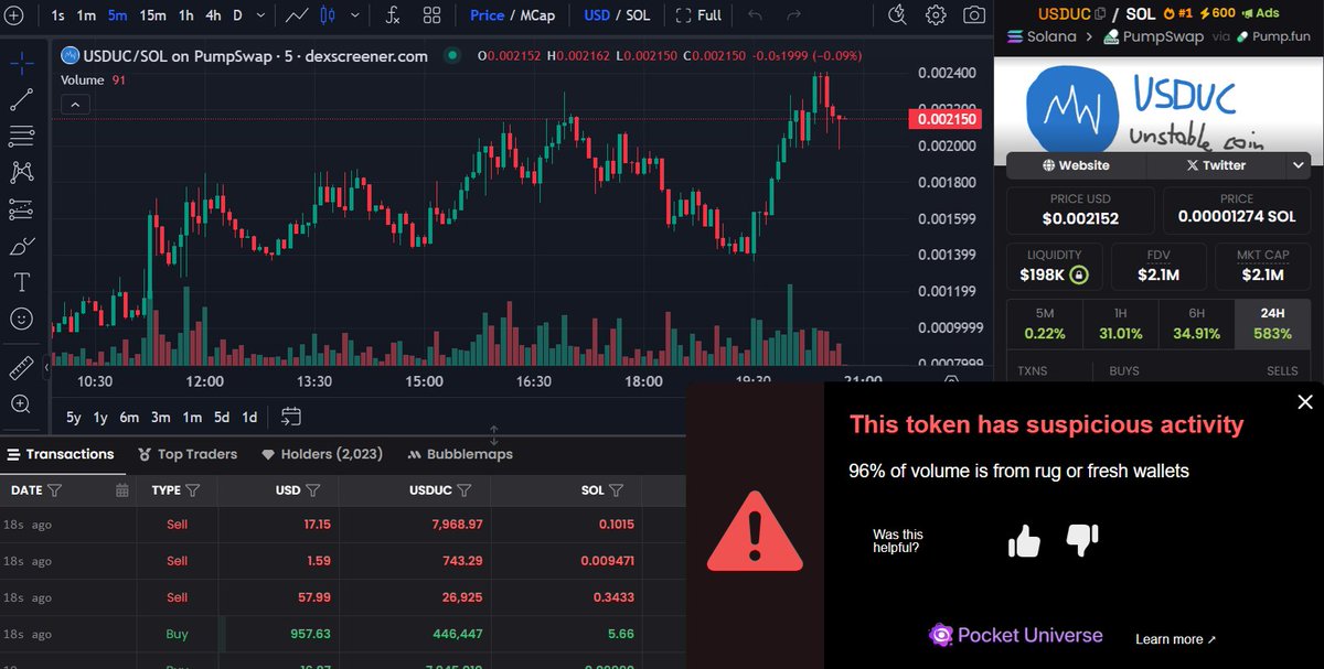 why'm I seeing people recommending this $USDUC all over my TL when 96% of volume's from rug or fresh wallets?

not a good look tbh, some degens about to get rekt!
