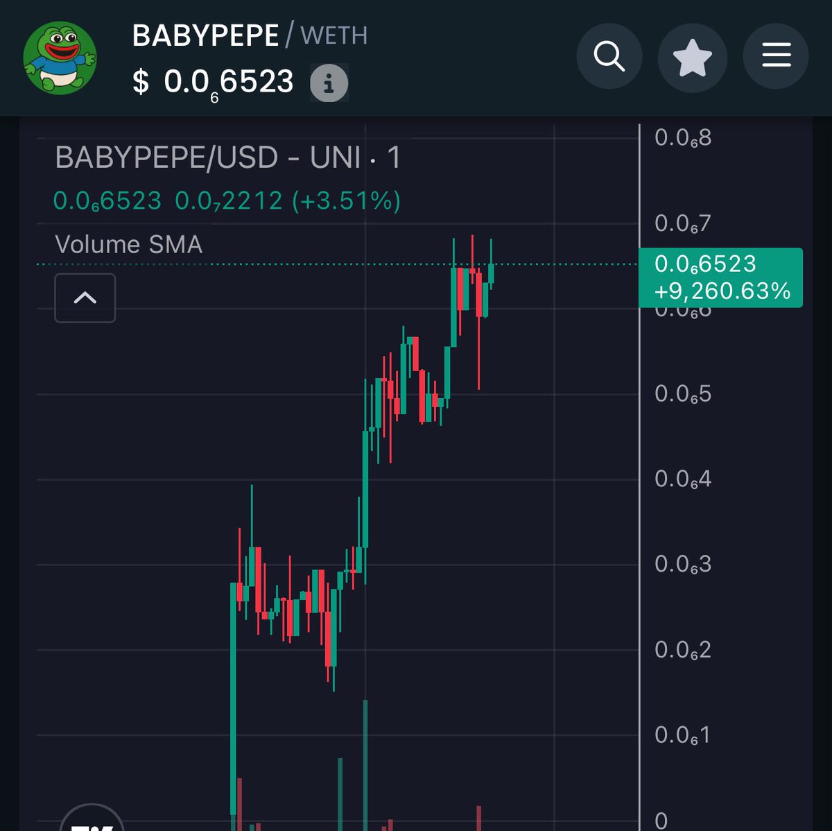BREAKING !! 

<a href="/EthBabyPepe/">BabyPepe</a> is up 400% since launch 60 minutes ago !! 

Chart: dextools.io/app/en/token/b…
