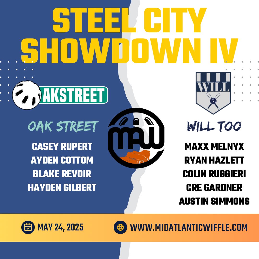 Mid Atlantic WIFFLE (@midatlanticwiff) on Twitter photo Steel City Showdown Team Announcements:
Oak Street showed promise at this event last year in their 1st major tournament appearance. WILL Too enters the Showdown with several top players from <a href="/wiffislife/">Wiff is Life League</a>.
The field is set & the prelim draw will be held tomorrow night on YouTube! Steel City Showdown Team Announcements:
Oak Street showed promise at this event last year in their 1st major tournament appearance. WILL Too enters the Showdown with several top players from <a href="/wiffislife/">Wiff is Life League</a>.
The field is set & the prelim draw will be held tomorrow night on YouTube!
