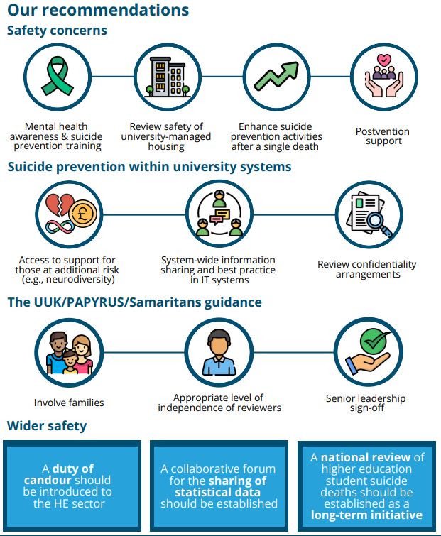 The university campus should be a safe place. 

Recommendations from our report on student suicide today. 

Strong theme of family involvement but also a stepping up of vigilance &amp; mental health skills. <a href="/NCISH_UK/">NCISH</a>