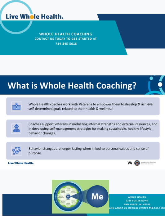 Contact us today to get started with Whole Health Coaching!