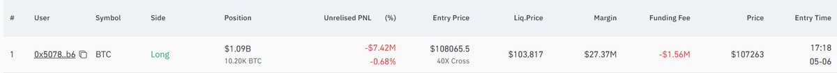 🚨 #Bitcoin balinası 🐳 1 milyar dolarlık long pozisyon açtı. 🤯
pozisyona giris fiyati: $108065
liq. fiyati: $103817
