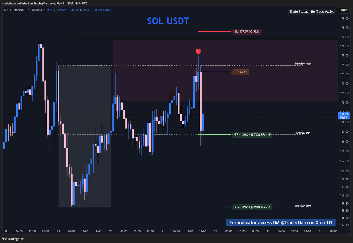 Trader Haro tweet media