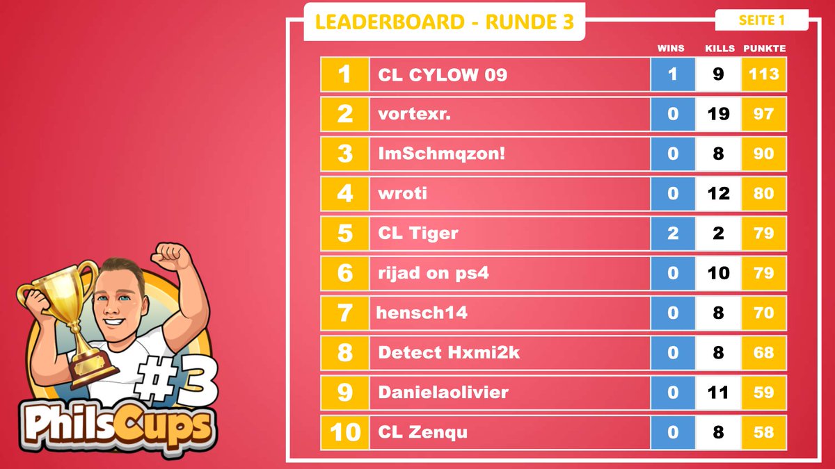 #1 Solo PhilsCups Finals (80$) 🏆🏆