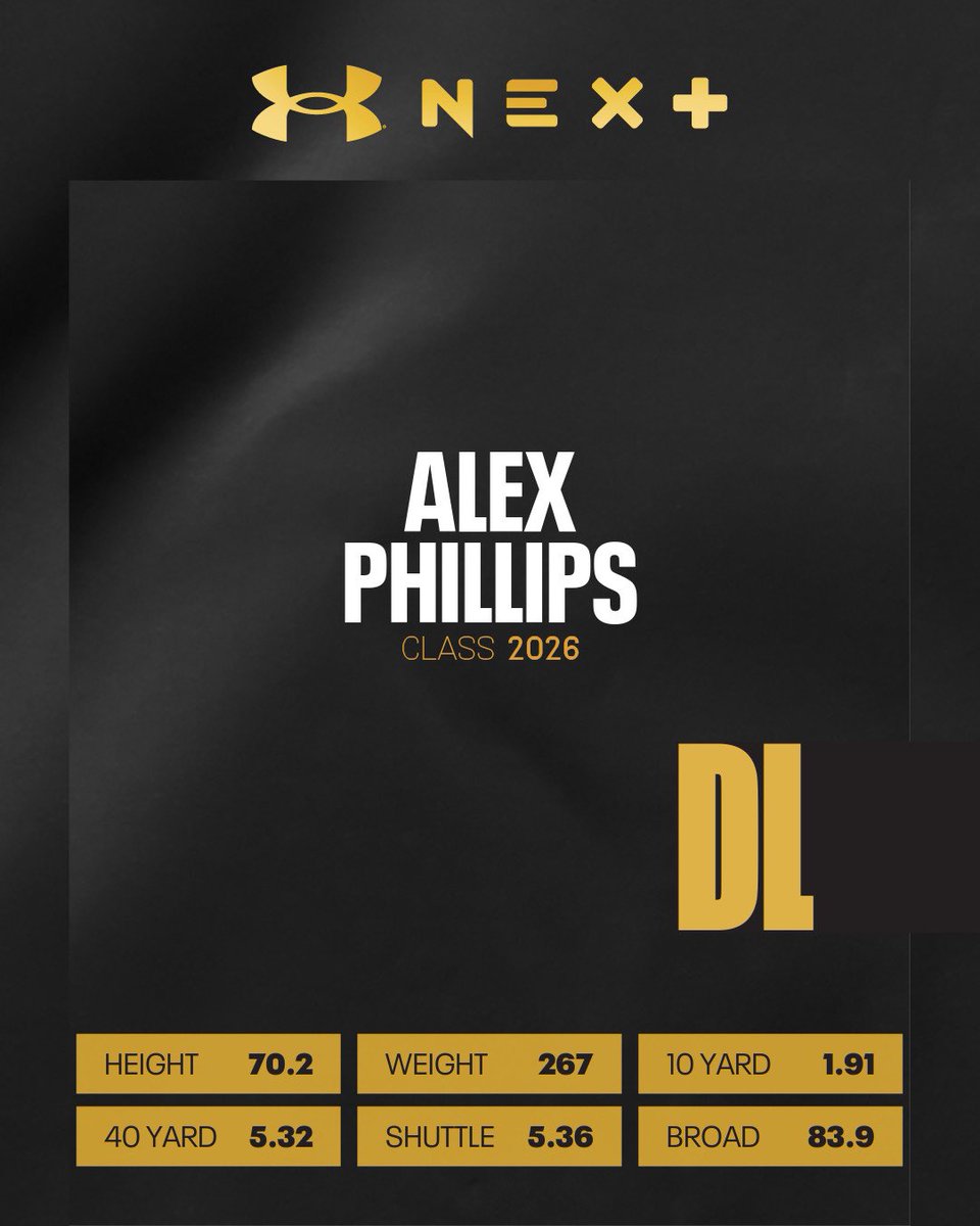 Alex Phillips (@phillipsal580) on Twitter photo Hereโs my metrics from the UANext combine this past Sunday.
<a href="/PactPerformance/">Pact Performance</a> <a href="/TheUCReport/">Billy Tucker</a> <a href="/CerulloCoach/">Matt Cerullo</a> <a href="/NAKnightsftbl/">NAKnightsftbl</a> Hereโs my metrics from the UANext combine this past Sunday.
<a href="/PactPerformance/">Pact Performance</a> <a href="/TheUCReport/">Billy Tucker</a> <a href="/CerulloCoach/">Matt Cerullo</a> <a href="/NAKnightsftbl/">NAKnightsftbl</a>
