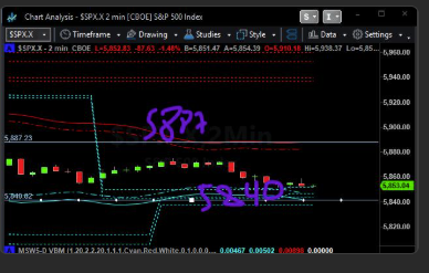 BInkeles's tweet photo. below is trade,3pm levels..we sold 5890/5920 call spread for .65#Optionselling #StockMarket #investing
#BullMarket or #BearMarket
$SPX $SPY $QQQ $DIA $RTY #ES #BTC #0dte #options #trading #DayTrading #scalping #Gamma #GEX #creditspreads #debitspreads #ironcondor #nakedoptions #vanillaoptions #premiumselling #volselling #VIX #ES_U