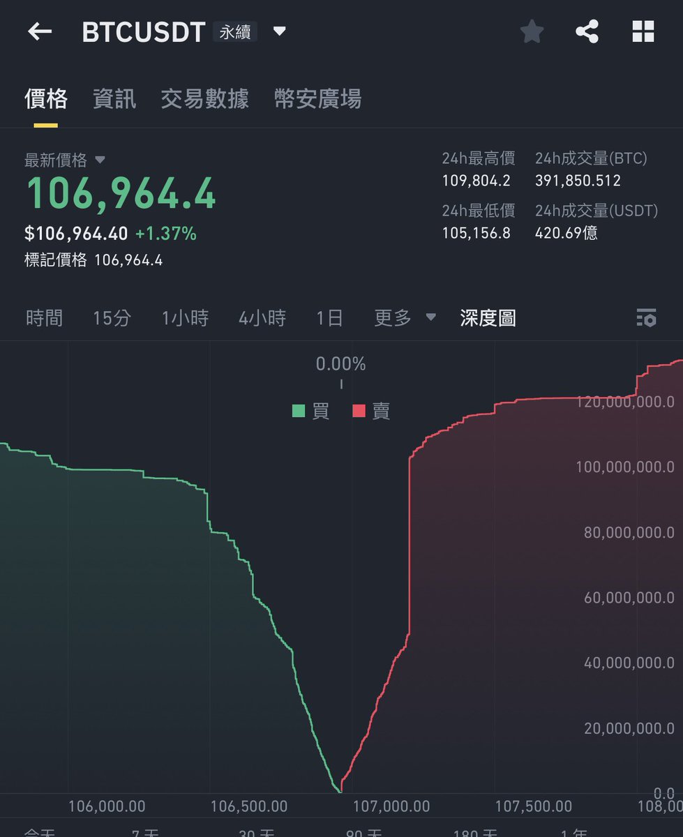 CryptoHolderTW's tweet photo. @JamesWynnReal @RoundtableSpace It seems you won't survive. https://t.co/NZXMfrepjT