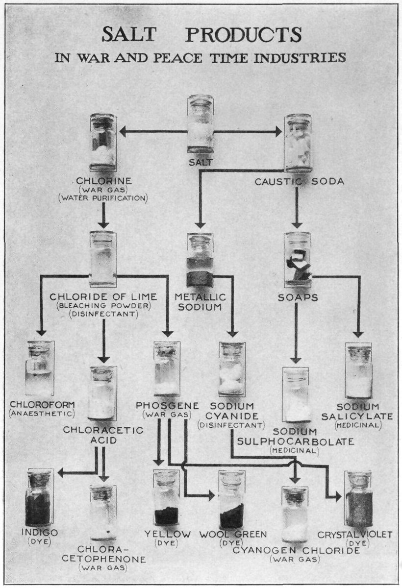 Raj Patel delves into the industrial pesticide manufacturing process.

Limn 11 - The Obsolescence Issue

limn.press/article/deprec…