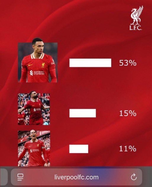 Keep voting blues 🤣🤣🤣