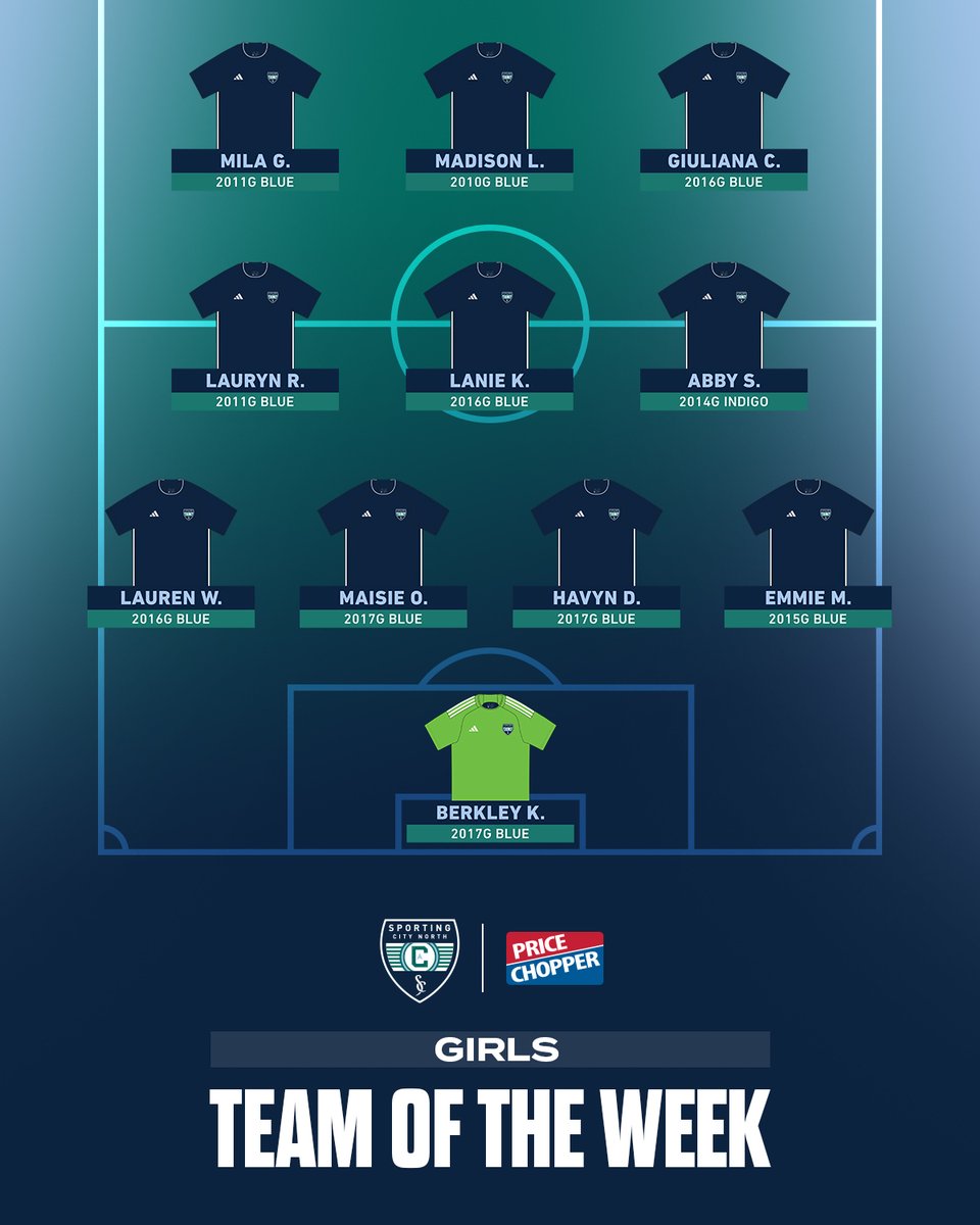 Sporting City North tweet media