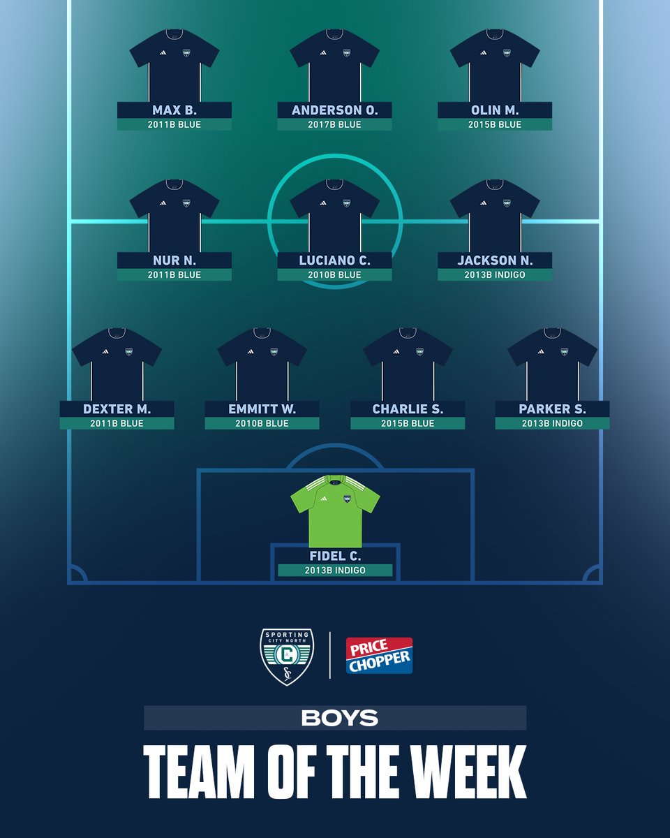 Sporting City North tweet media