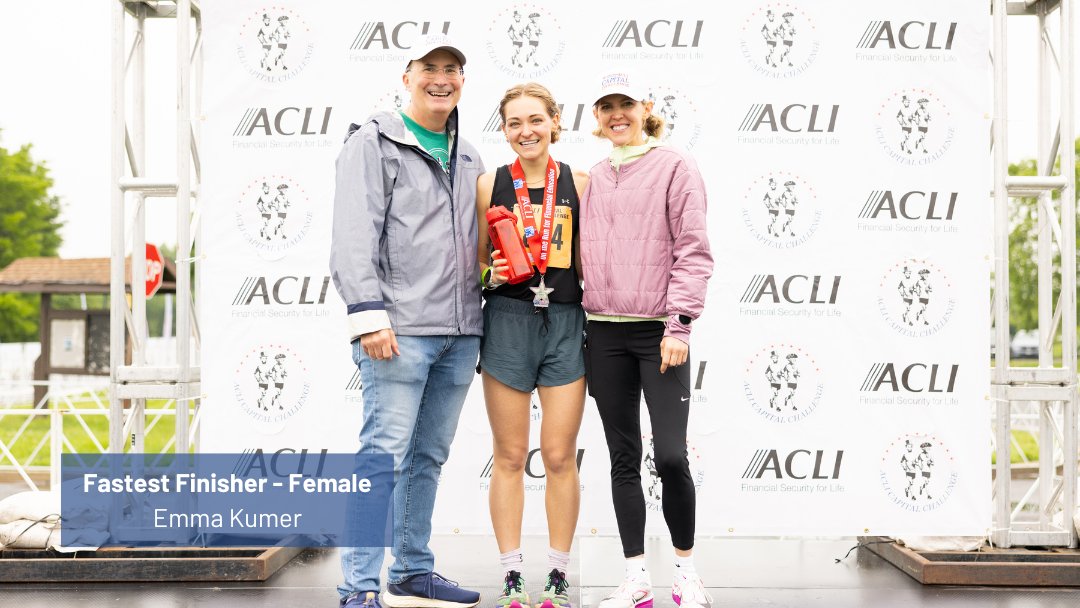 ACLINews's tweet image. Last week, leaders from the three branches of the federal government and the media hit the road to race for @JA_USA’s #FinancialEducation programs at the 43rd running of the ACLI #CapChallenge.

Swipe to see our top finishers from the race 👉