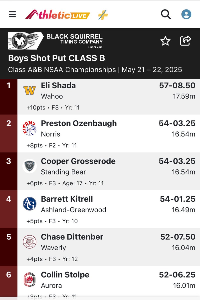 WahooTrack's tweet image. We have a State Champion!! Eli Shada wins the Boys Shot Put!!! Congrats to Jake Scanlon for placing 8th in the Boys Shot Put, as well.