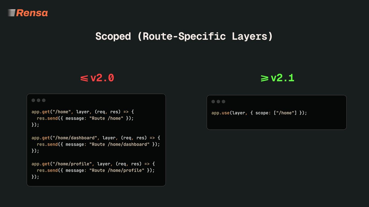 rensa_dev's tweet photo. The latest Rensa update makes it way easier to define route-specific Layers (middlewares) 🚀

Just scope them with app.use(), and that's it.
No more attaching the same Layer to 10 different routes.😎

📦 Try out Rensa v2.1 now!

#rensa #nodejs #backend https://t.co/k2ae3V4M6Q