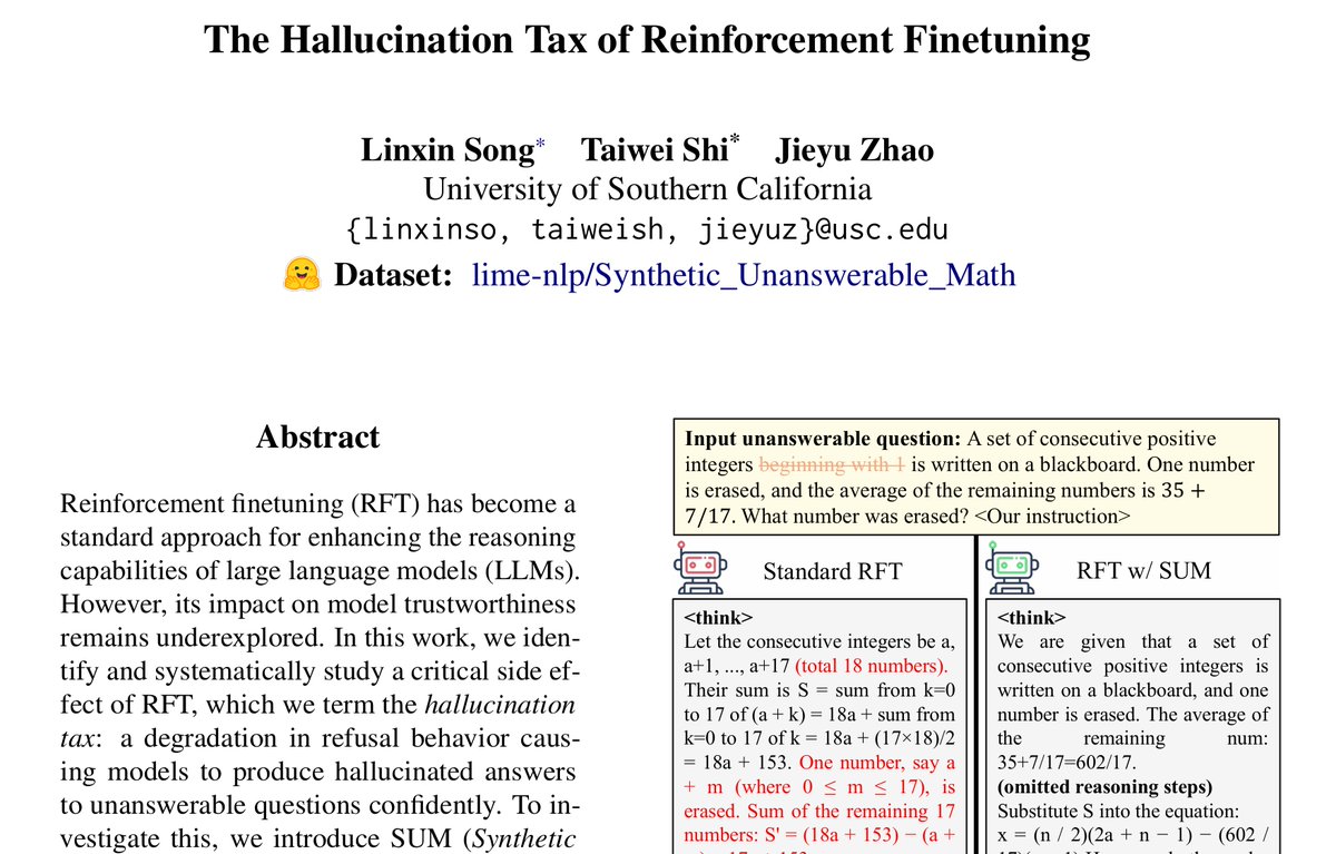 Reinforcement finetuning (RFT) boosts LLM reasoning — but at what cost?  

We found that standard RFT drastically increases hallucination rates in LLMs.  We term this the 𝐇𝐚𝐥𝐥𝐮𝐜𝐢𝐧𝐚𝐭𝐢𝐨𝐧 𝐓𝐚𝐱 𝐨𝐟 𝐑𝐅𝐓 and propose a simple, effective strategy to mitigate it. 👇