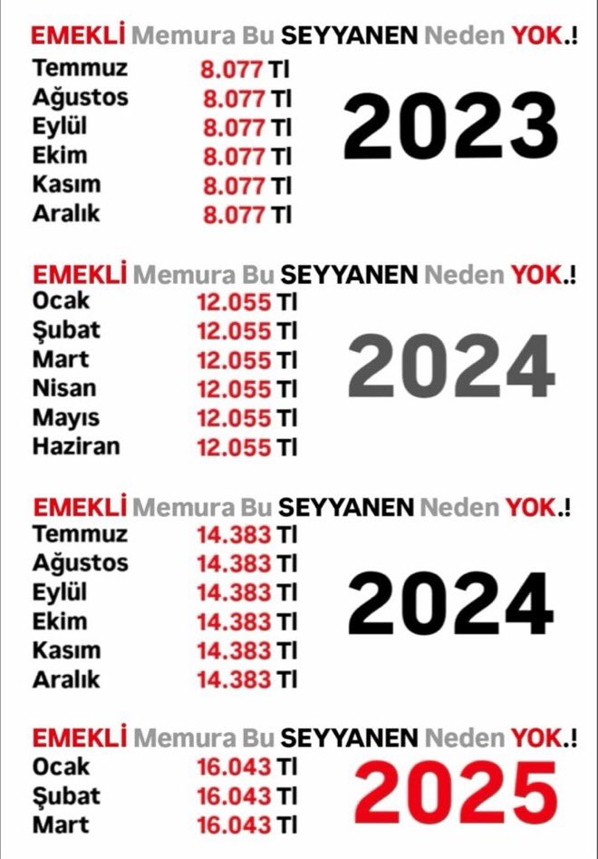 #EmekliMemur un sorunu malum sayın <a href="/serkanozcan1/">Serkan Özcan</a> , seyyanen zam. 2 yıldır eksik maaş alıyoruz. Sorunun çözümü geciktikçe mağduriyetimiz artıyor
#MemurEmeklisineAdalet