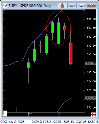 LindaRaschke's tweet photo. and this is why OD/ID pattern is one of the most powerful breakout patterns.  Now getting range expansion down. (gap underneath comes in at 5805.75 basis  SP US session.) https://t.co/DYElqYWn5x