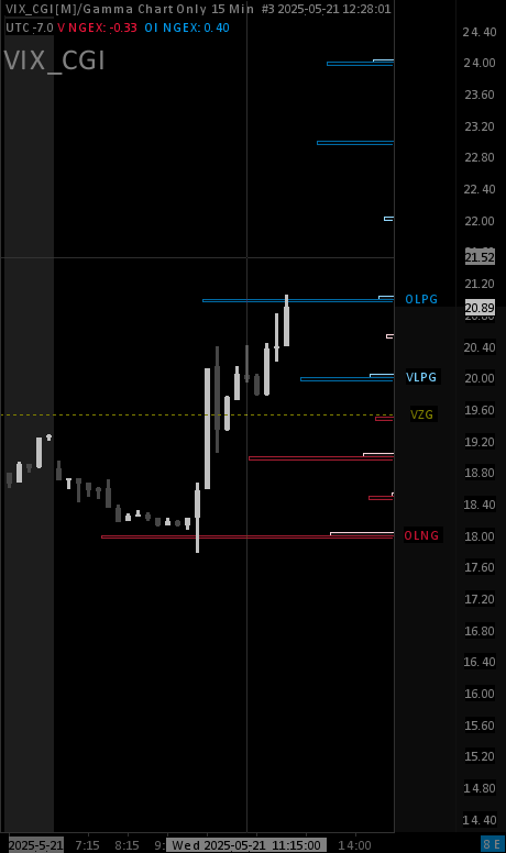 #ES_F #VIX $VIX 

hello darkness my old friend...