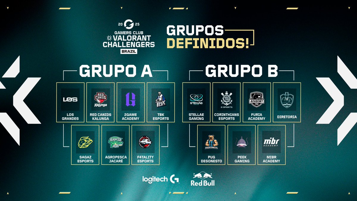 📢 GRUPOS DEFINIDOS!

A Etapa 2 do #ChallengersBR já tem seus dois grupos formados! A disputa começa na próxima semana, dia 28, com jogos sempre às quartas e quintas-feiras. 🏆🔥

Agora é oficial: a corrida rumo ao Ascension está de volta!