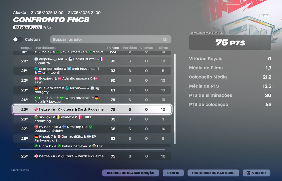 300$ <a href="/Riquelme4005/">Riquelme</a> <a href="/heizse1x/">heizse</a> 

tão bem jogado quanto o top 4, nao estartei uma ranked  nem scrim essa season valeu ai quem grinda 24/7 🎭
