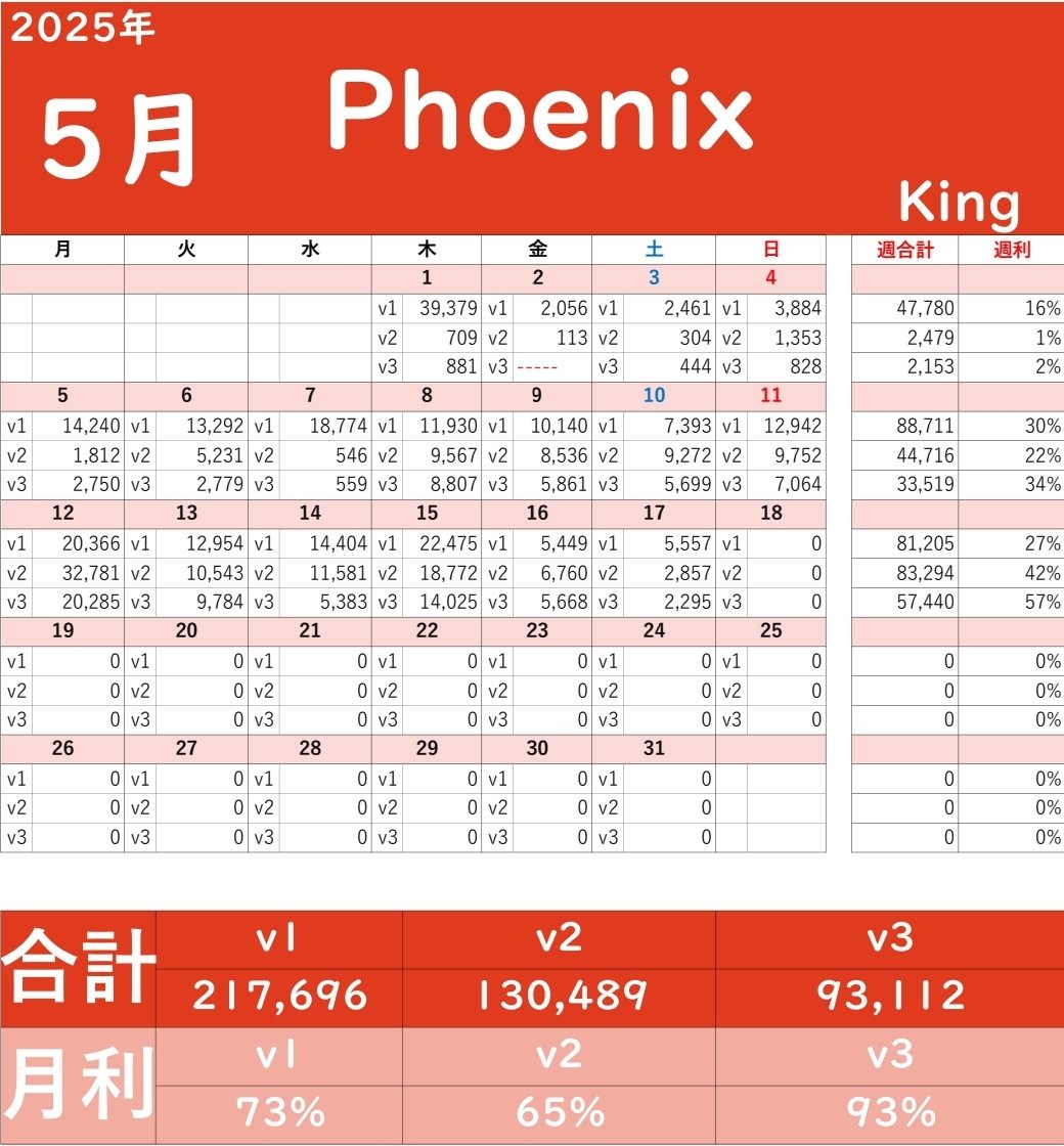 🔺🔺🔺🔺🔺🔺🔺🔺🔺🔺
　お小遣いマシーン⁉️  
🔺🔺🔺🔺🔺🔺🔺🔺🔺🔺

ビットコインが回る…!?  

V1：月30万  
V2：月20万  
V3：月10万  
この金額で稼働できるか検証中🎀

🔐 DD少なめEA

今すぐチェック👇  
🌟King🌟  
tinyurl.com/2698tjdj

#ad #不労所得  
不労所得 自動売買 初心者OK