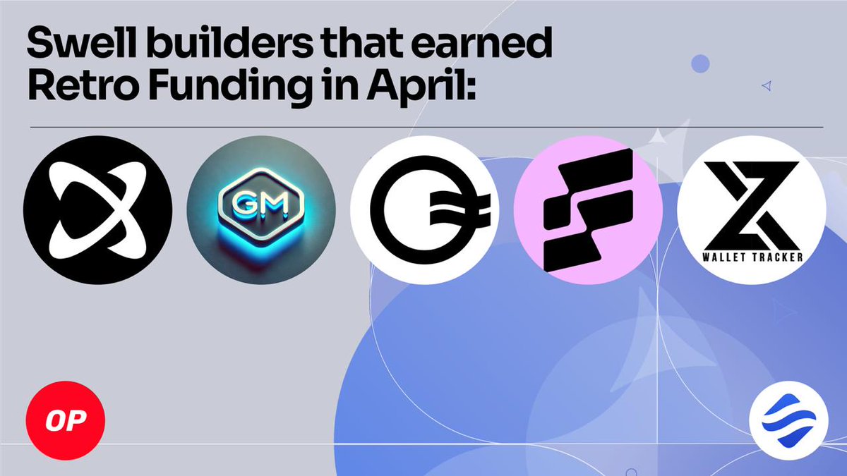 Swell 🌊⛓️ (@swellnetworkio) on Twitter photo April's Retro Funding from <a href="/Optimism/">optimism.eth</a> is in!
8 Swell builders were rewarded with 94,569 OP. April's Retro Funding from <a href="/Optimism/">optimism.eth</a> is in!
8 Swell builders were rewarded with 94,569 OP.