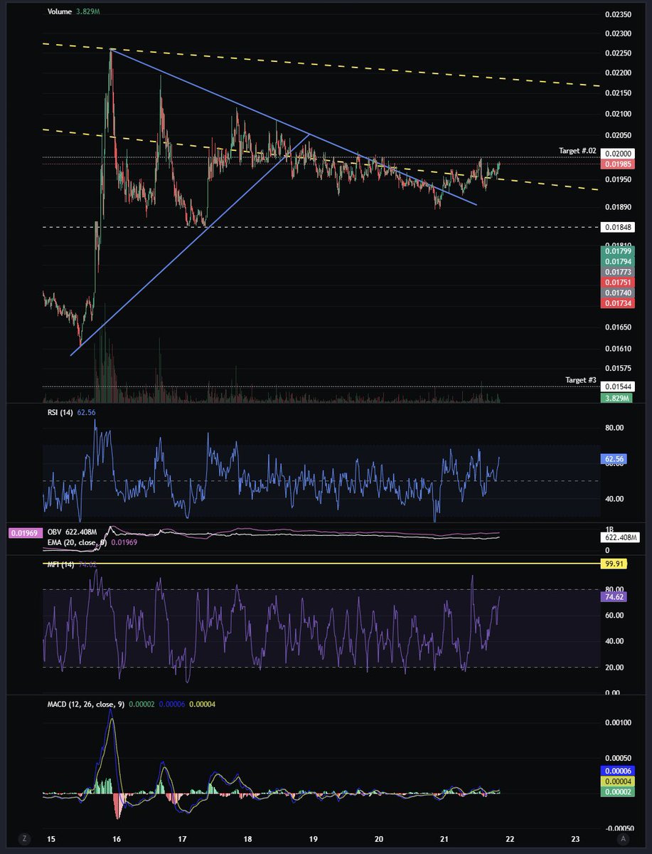 wanna see $Xcn get overbought on the rsi