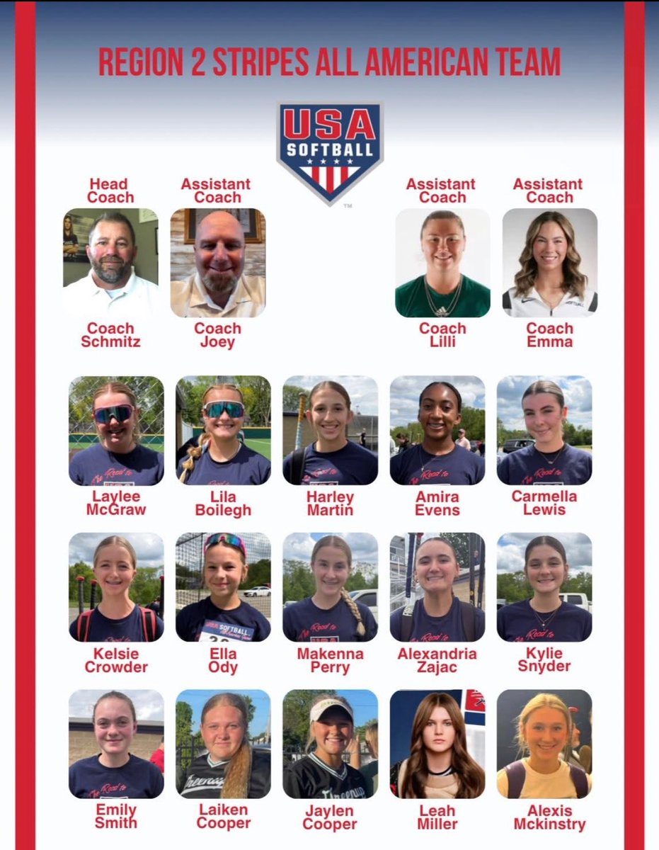 Congratulations to Coach Emma and Ella for being named to the USA All American Roster for Region 2, and to Kyriana for being named as 1 of 2 alternates.

Keep working hard ladies!